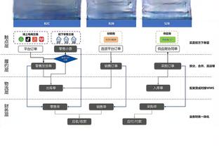 达洛特：我们这场其实表现不错，但没有好结果就没有意义